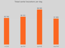 Sinksen 17 Eventrapport Orange